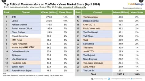 top political commentators on youtube.